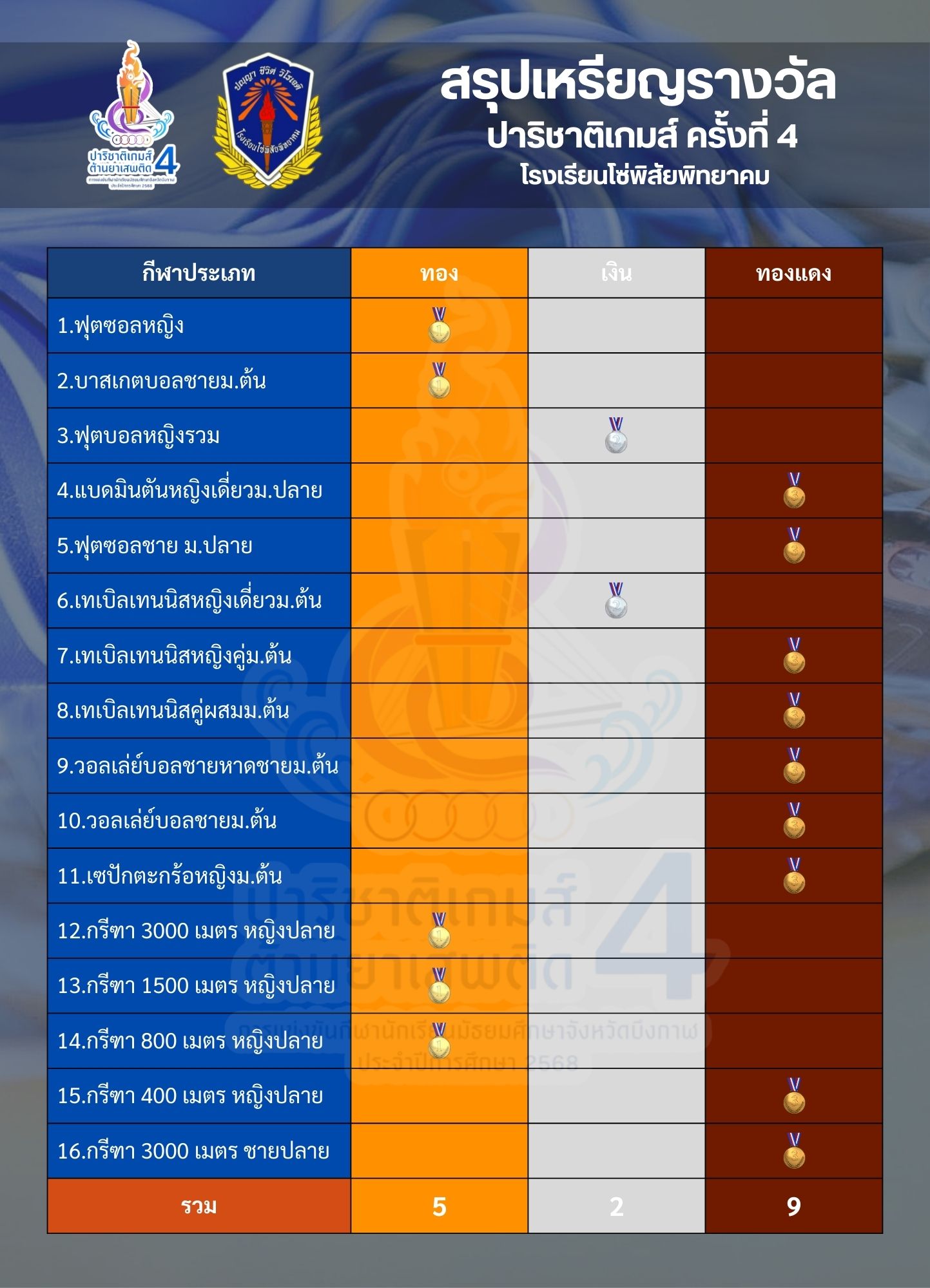 ปาริชาติเกม