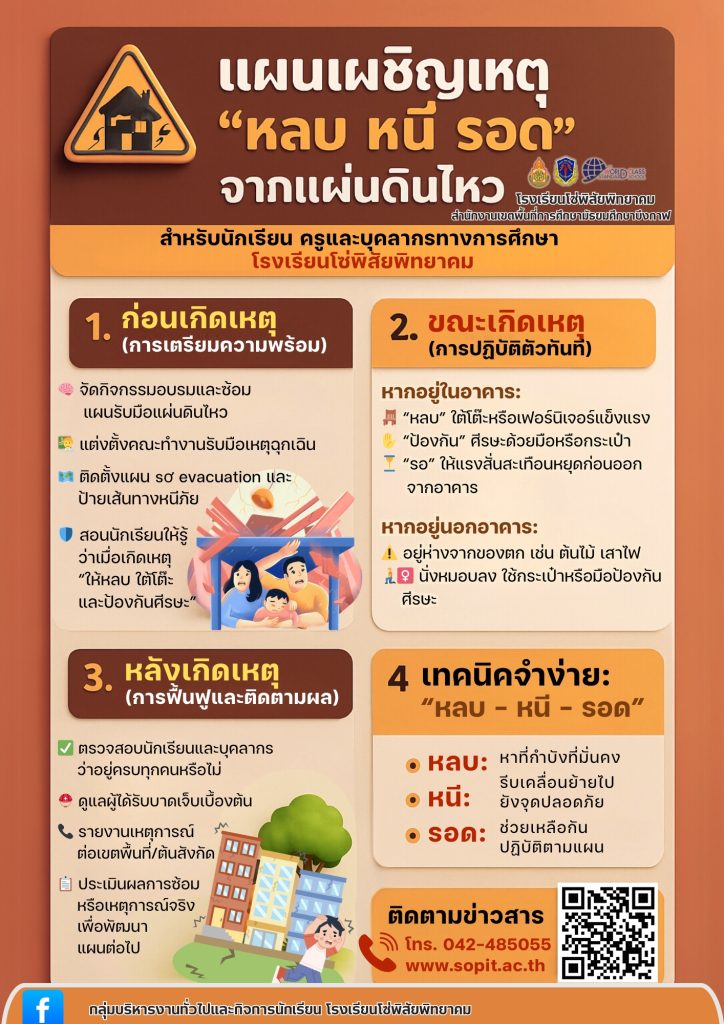 line album มาตรการป้องกัน 260319 3