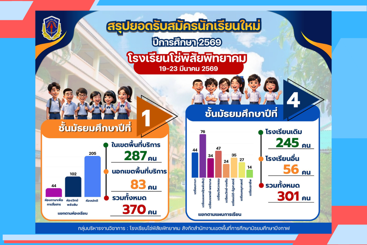 slider 1200x800 m1 4 69.23